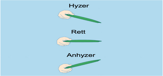 Hyzer og Anhyzer: Hva betyr det?